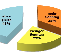 communicum Heinzpeter Studer